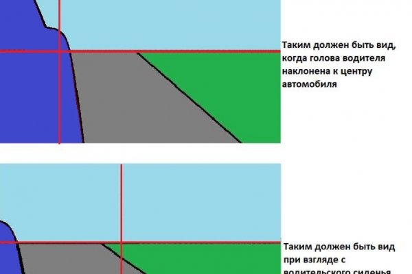 Что с кракеном сегодня сайт