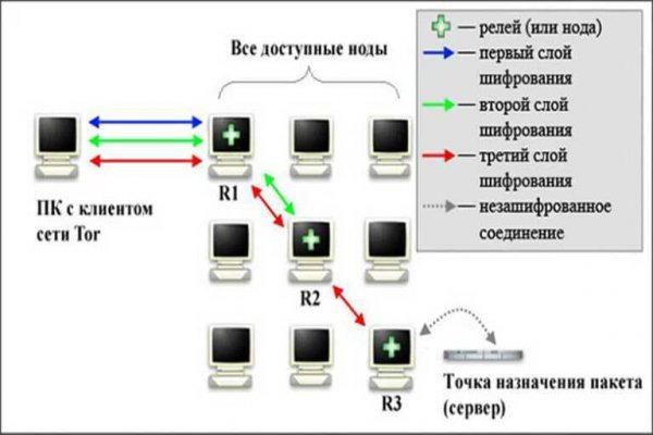 Как купить наркотик в кракен