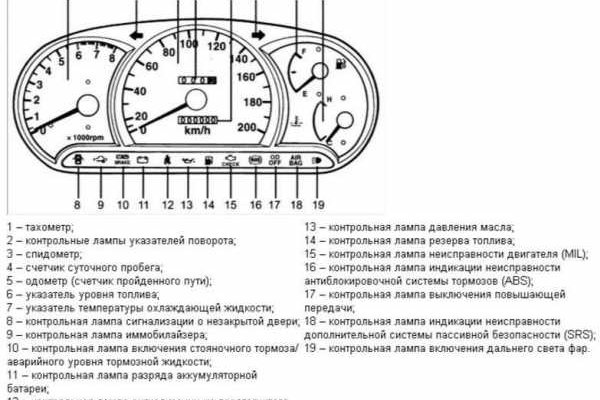 Где взять ссылку на кракен kraken014 com